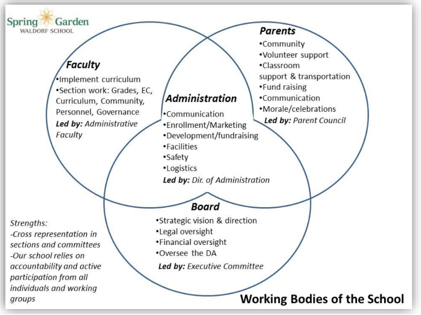 Spring Garden Waldorf School -- Akron Private School in Northeast Ohio